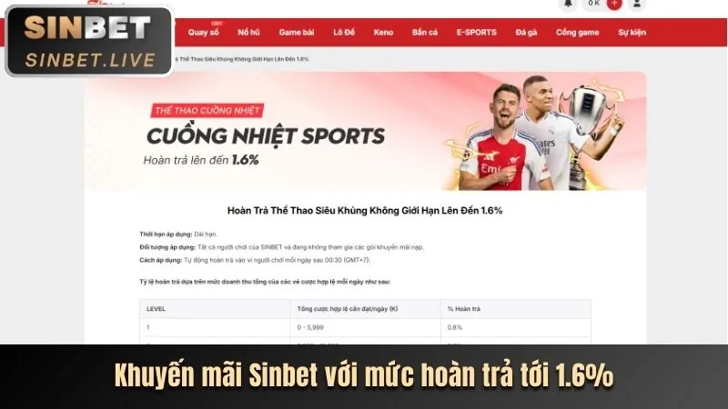 Thưởng nạp tiền hàng ngày c54 chính thức